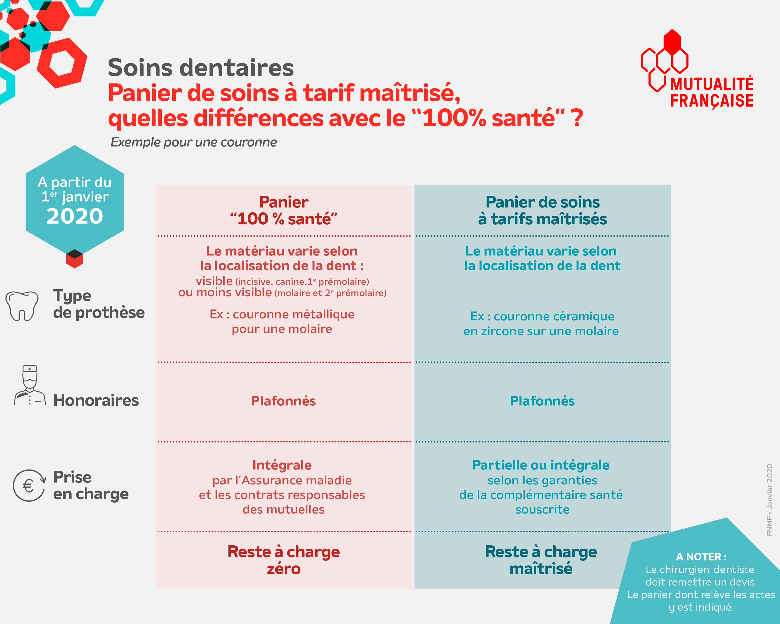 100 Santé