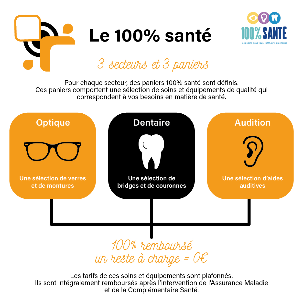 infographie 100 sante 2022