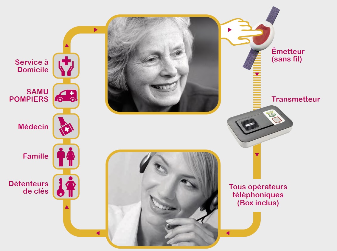 visuel téléassistance mutuelles du soleil